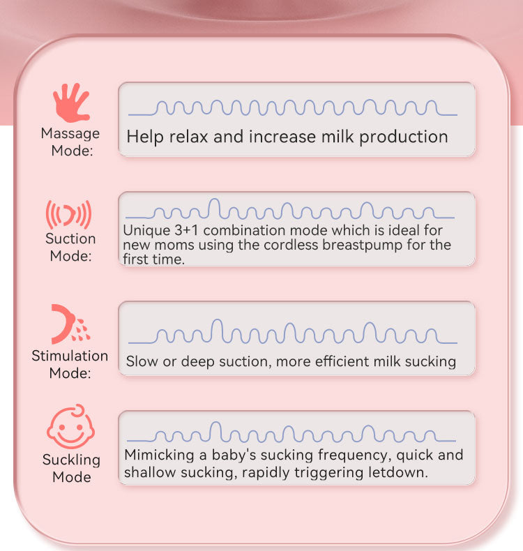 12 Levels Wireless Smart Portable Hands Free Breast Milk Pump Electric Wearable Breast Pump