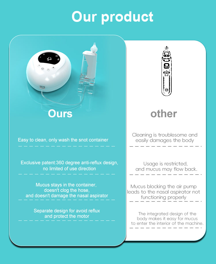 Nasal Aspirator Professional Nose Cleaner Nose Washing Nasal Aspirator Electric Baby Nose Sucker