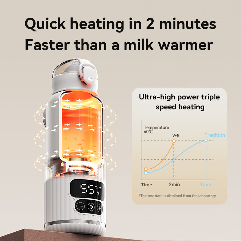 Wireless Portable Milk Warmer – Rechargeable Constant Temperature Baby Bottle Heater for Travel