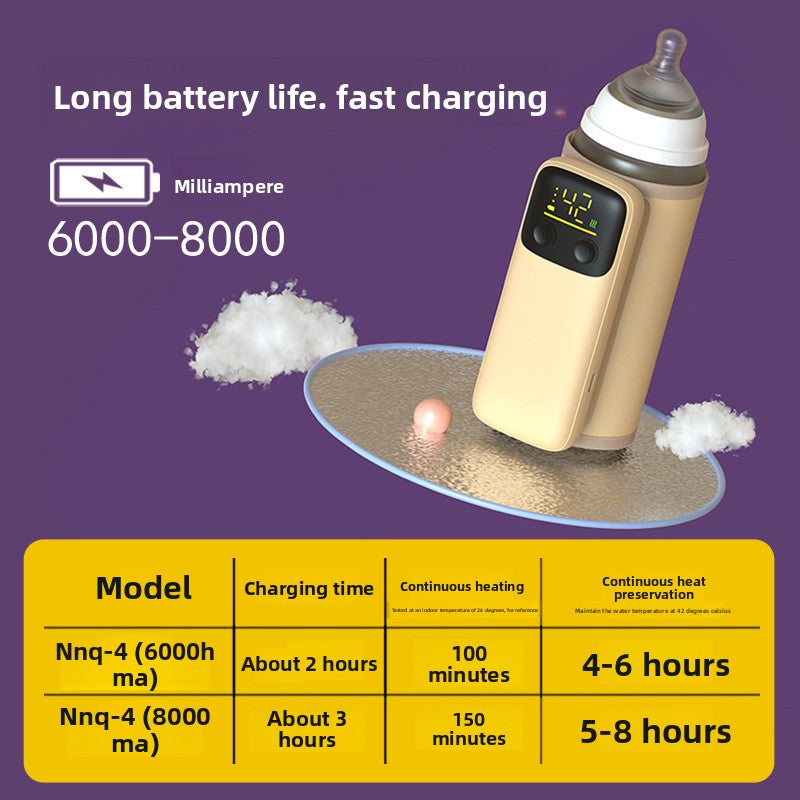 Chauffe-biberon sans fil – Couvercle à lait isotherme portable USB, utilisation nocturne et température constante 